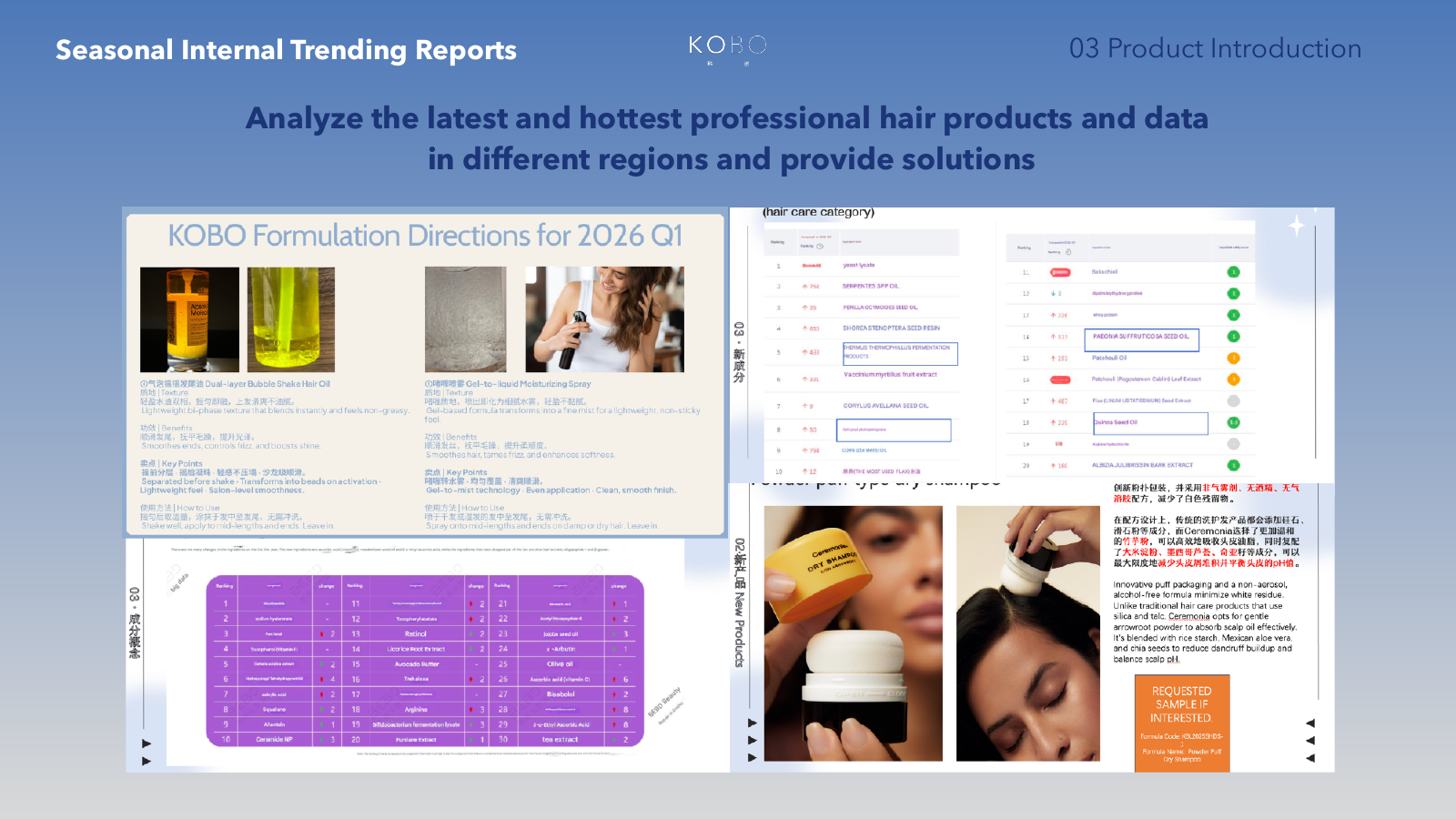 KOBO professional haircare trend research and product application studies